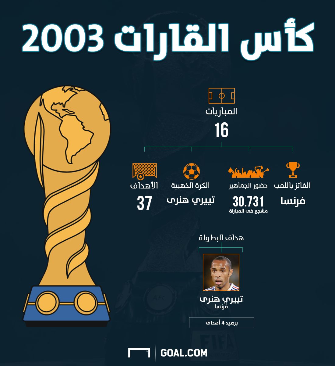 confederations cup 2003