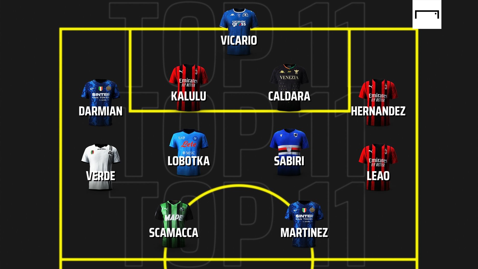 Top 11 37ª giornata Serie A 2022