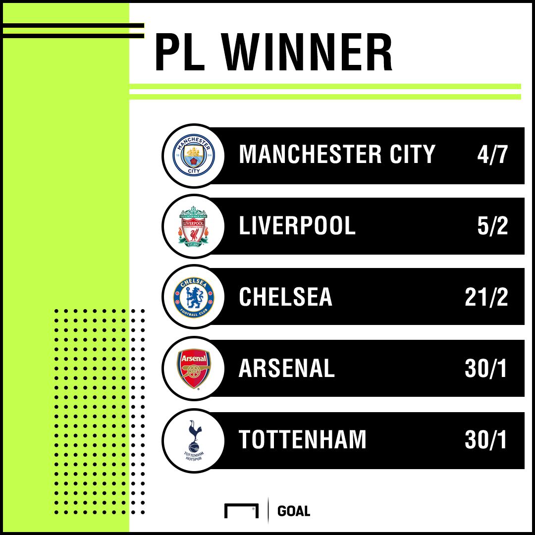 Premier League winner odds 231018