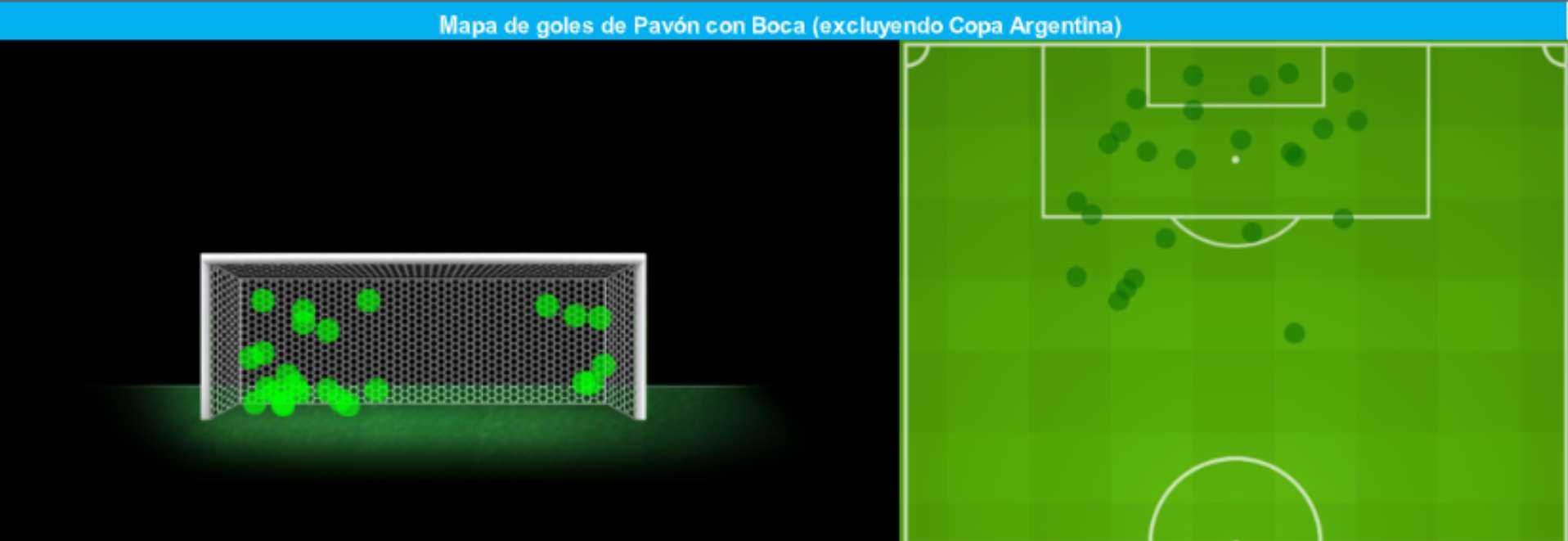 Mapa de goles de Pavon Boca GFX Opta