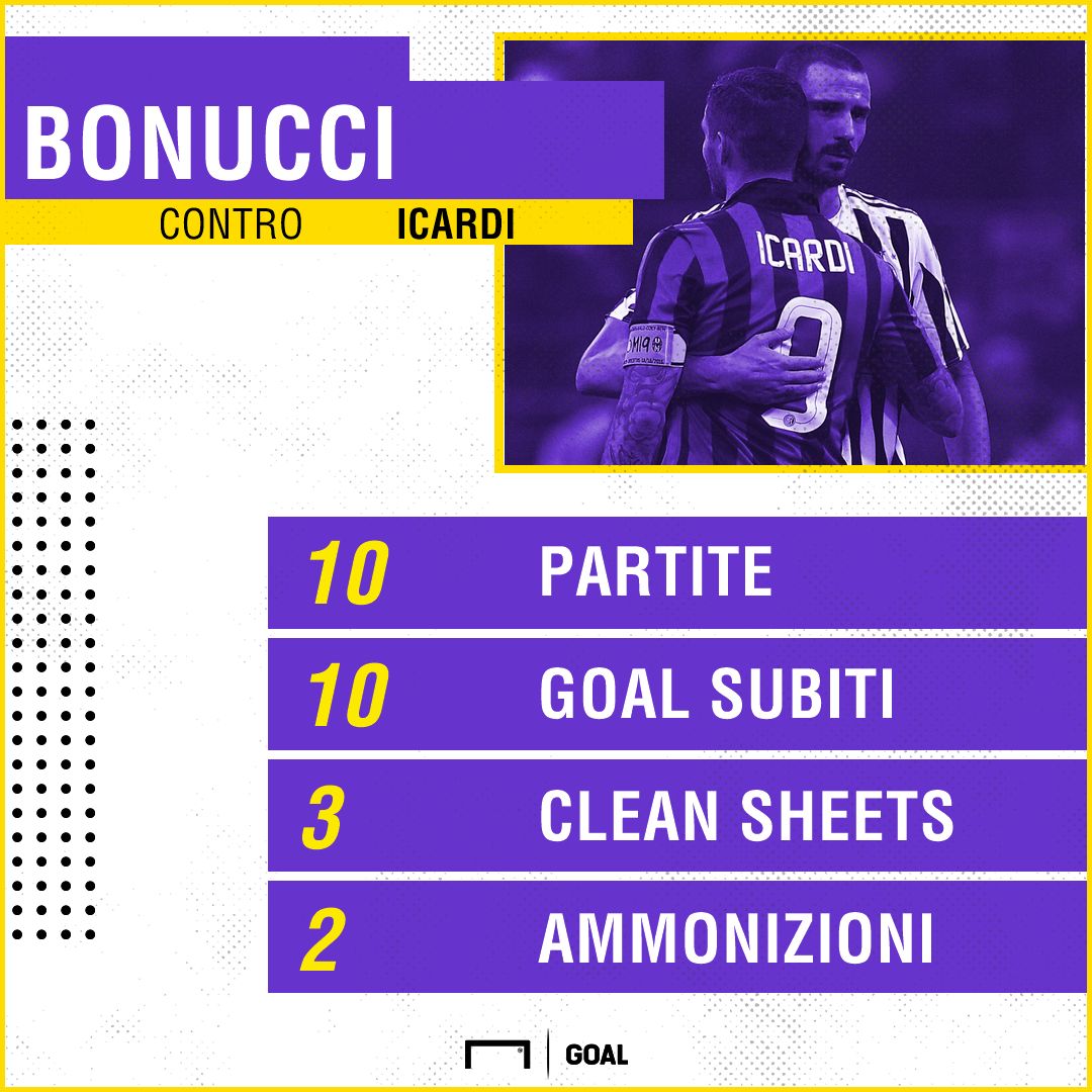 Bonucci-Icardi confronto