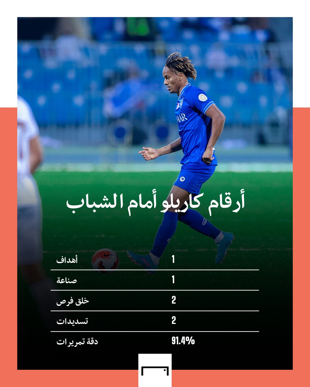 أرقام كاريلو أمام الشباب