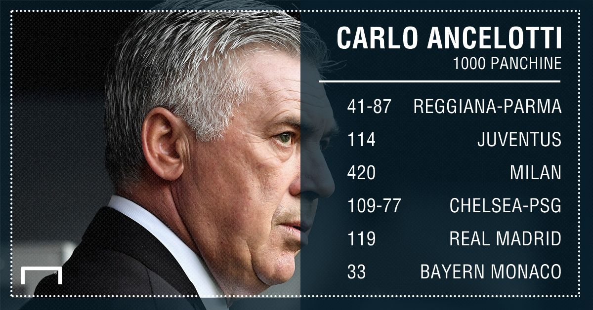 GFX Carlo Ancelotti