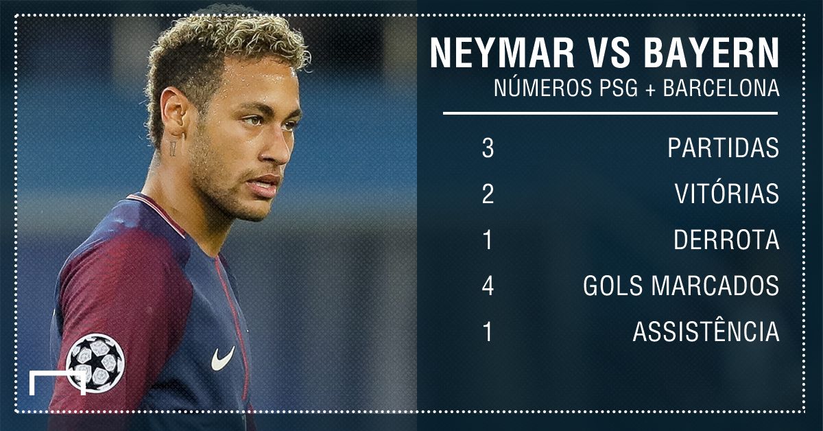 GFX Neymar vs Bayern UCL 04122017