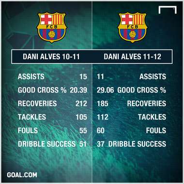 Dani Alves Barcelona 2010 2012