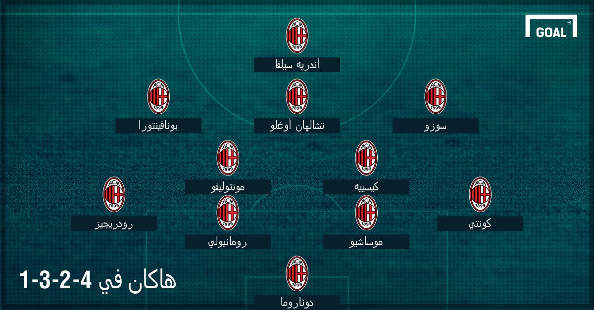 GFX AR Hakan Calhanoglu Milan 4-2-3-1