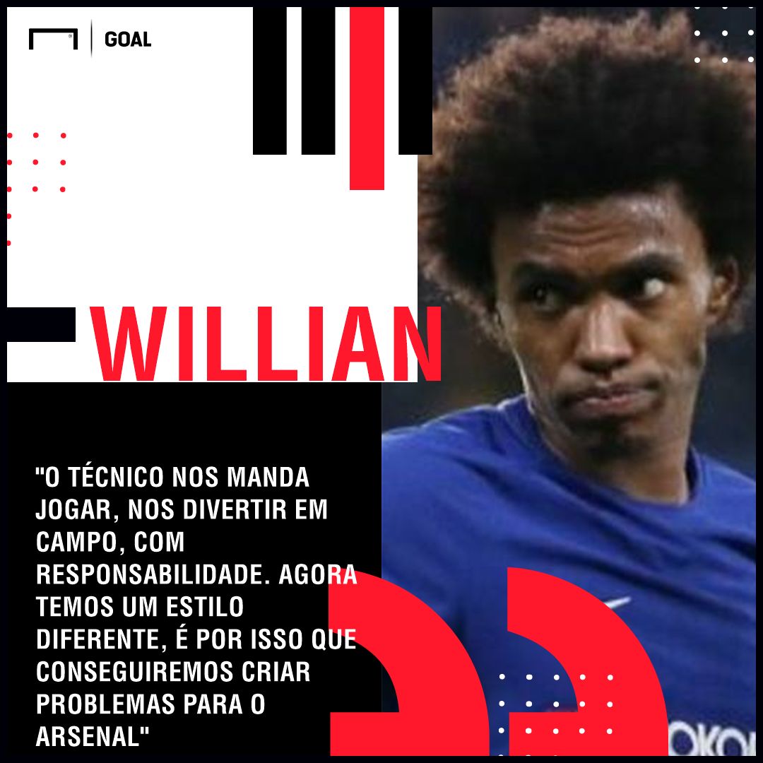 Willian GFX