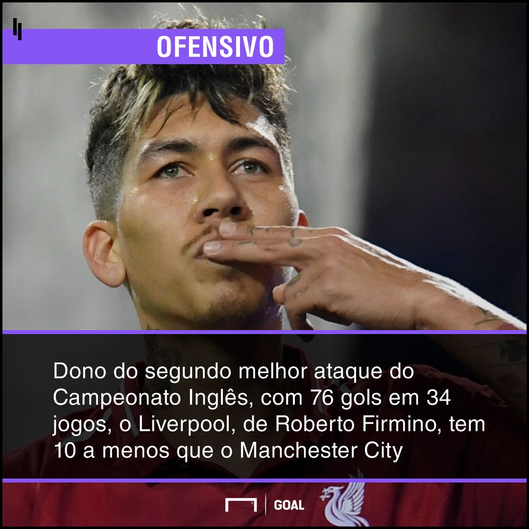 GFX bet365 Cardiff x Liverpool