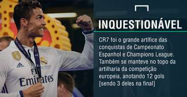 GFX Cristiano Ronaldo