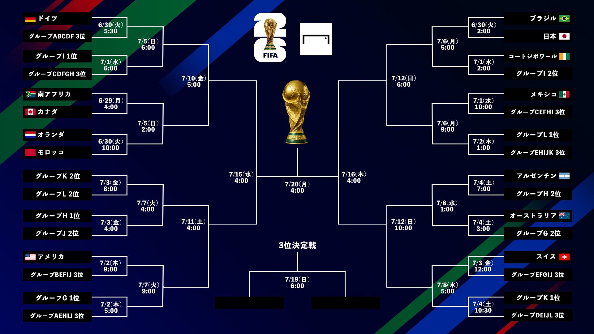 World Cup tournament bracket small 20260626-04