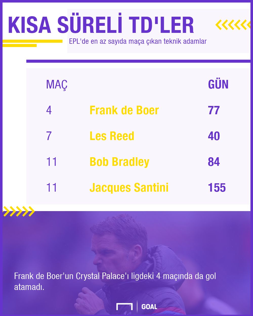 Turkish EMBED Frank de Boer