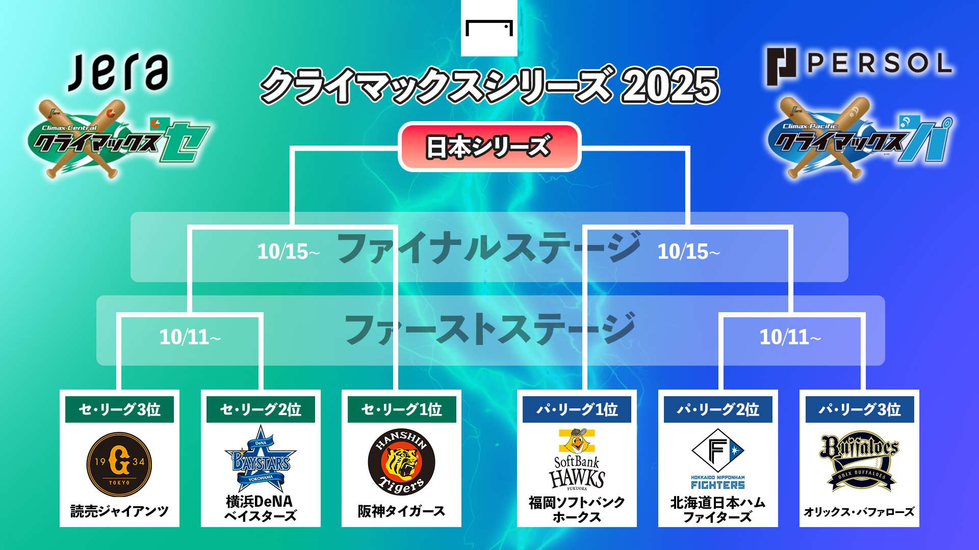 climax series tournament 20251004