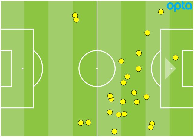 Daniel Sturridge touches GFX