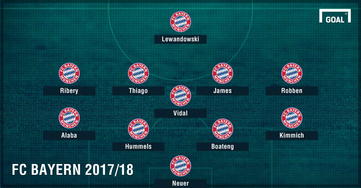 GFX Bayern München 2017/18 Top