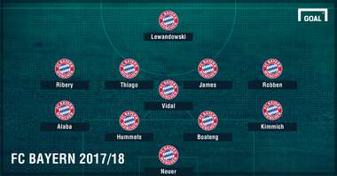 GFX Bayern München 2017/18 Top