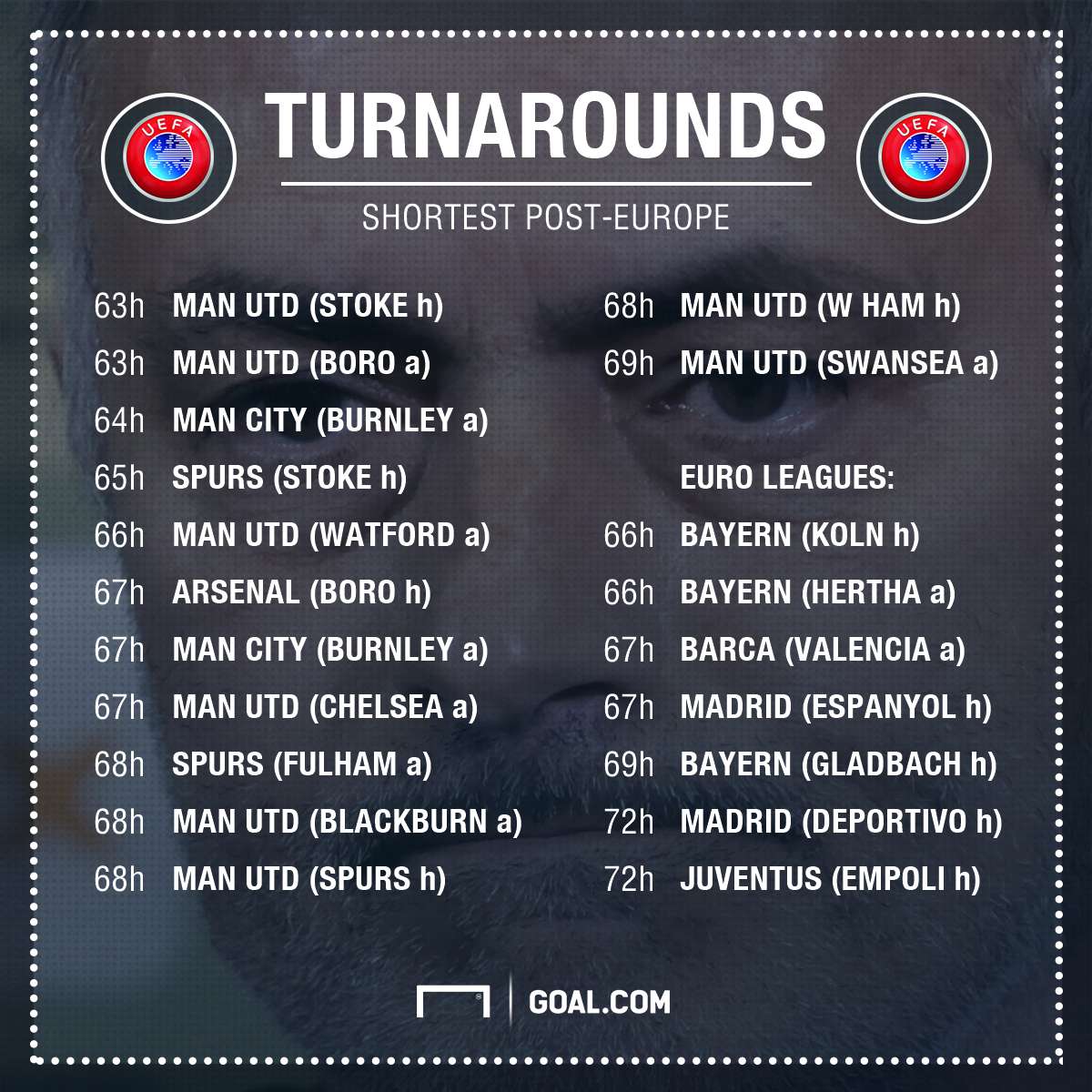 Manchester United rest