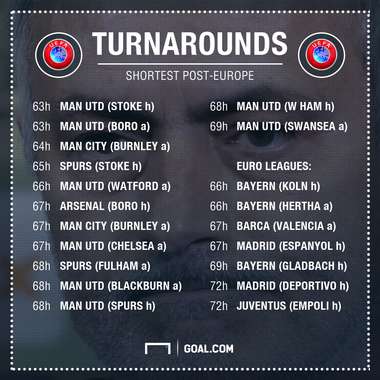 Manchester United rest