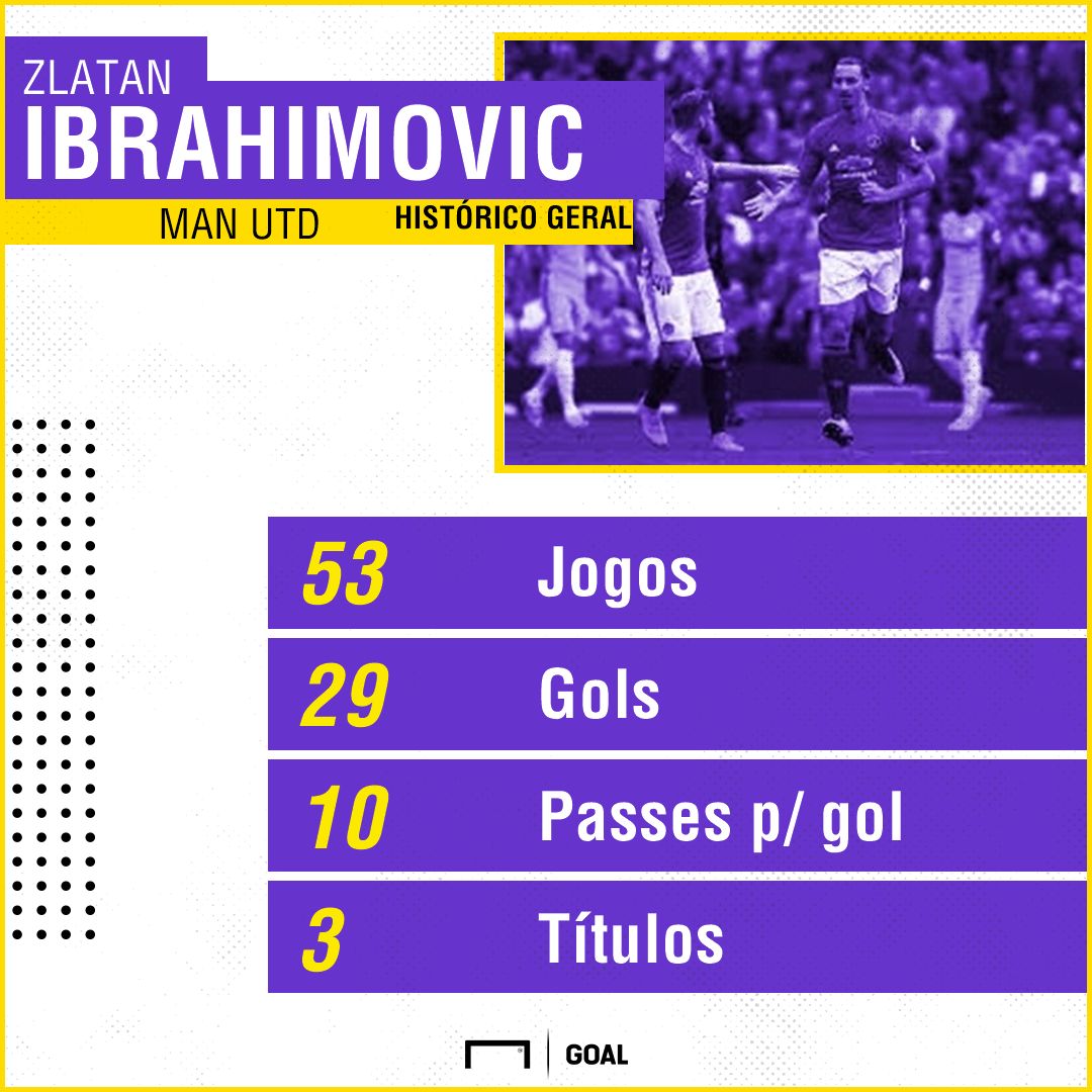 GFX Ibra 25072018