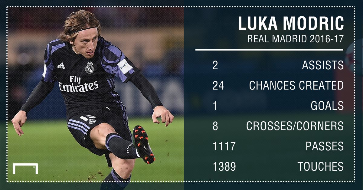 Luka Modric 16 17