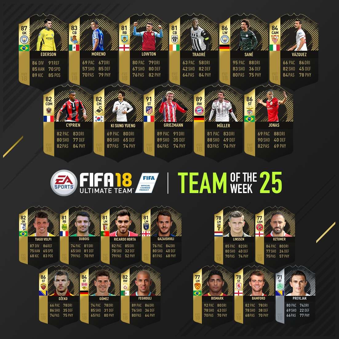 FIFA 18 TOTW 25