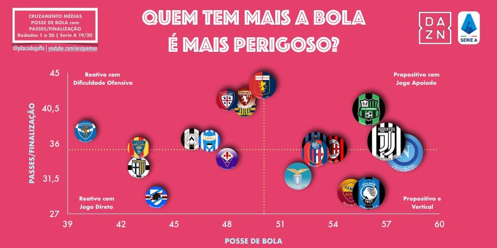 Relatório do Campeonato Italiano para apostas  - 2