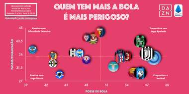 Relatório do Campeonato Italiano para apostas - 2