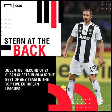 Juventus Roma graphic