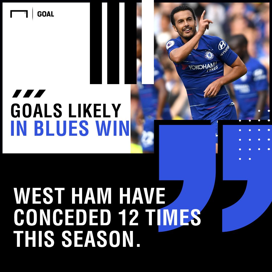 West Ham Chelsea graphic