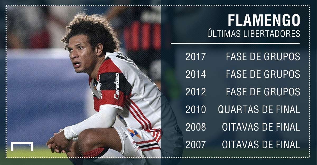 GFX PS Flamengo Libertadores 2007 - 2017