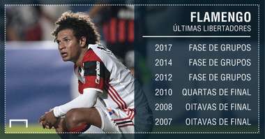 GFX PS Flamengo Libertadores 2007 - 2017