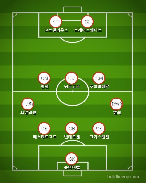 덴마크 마지막 교체 라인업 vs 웨일스