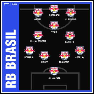 GFX RB Brasil time base 19032019