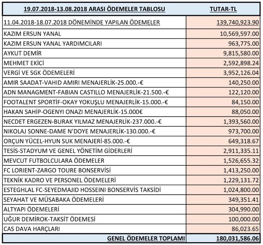 Trabzonspor