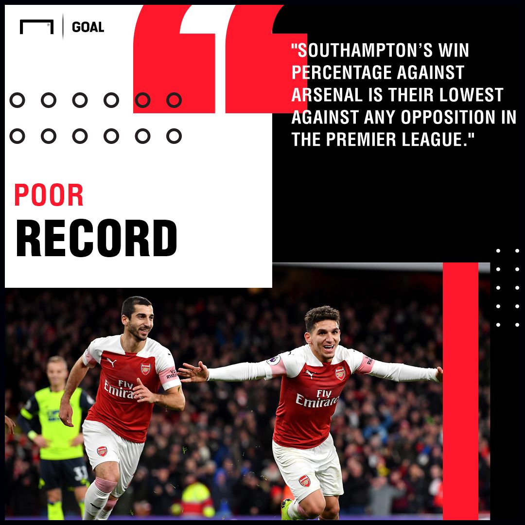 Southampton v Arsenal Betting Tips