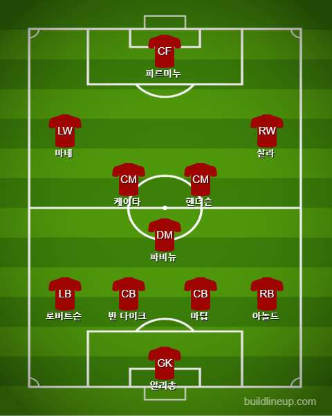 Liverpool Starting vs Chelsea