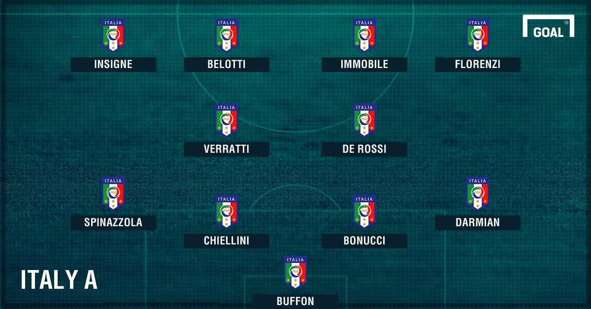 GFX Italy A 2018 Italie
