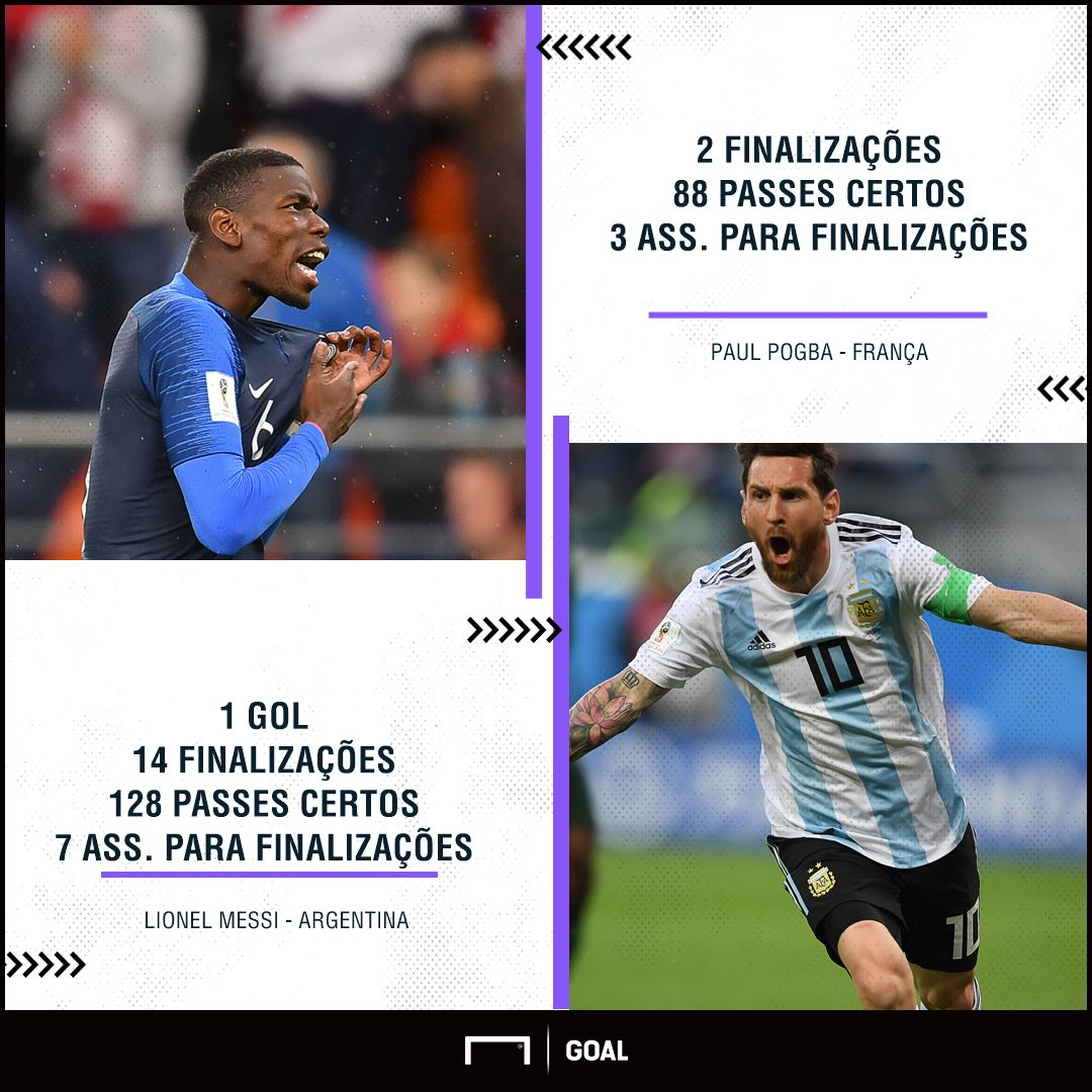 montagem|messi|pogba|getty