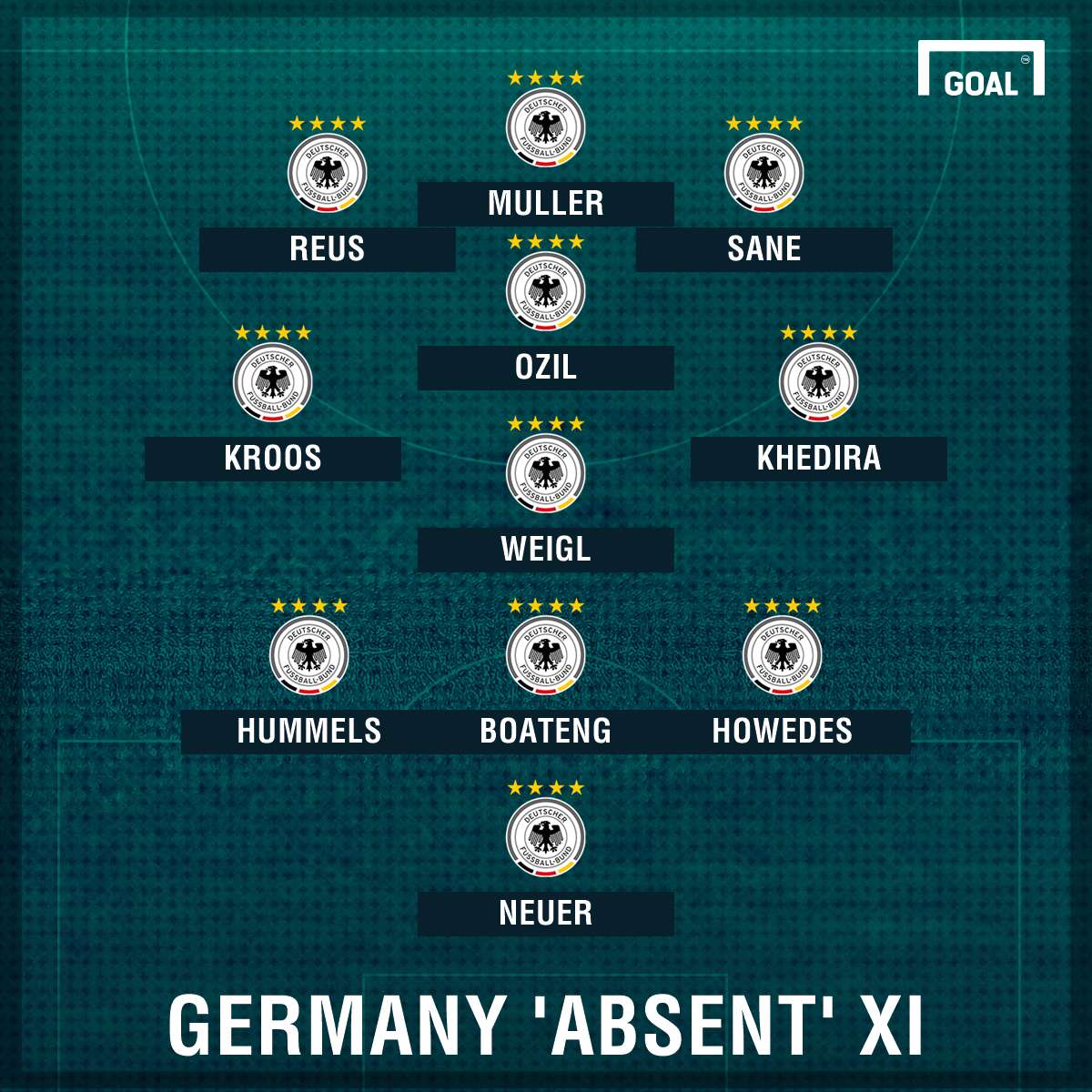gfx Germany absent XI 020717