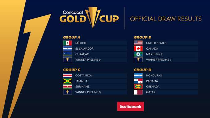 Grupos Copa Oro 2021