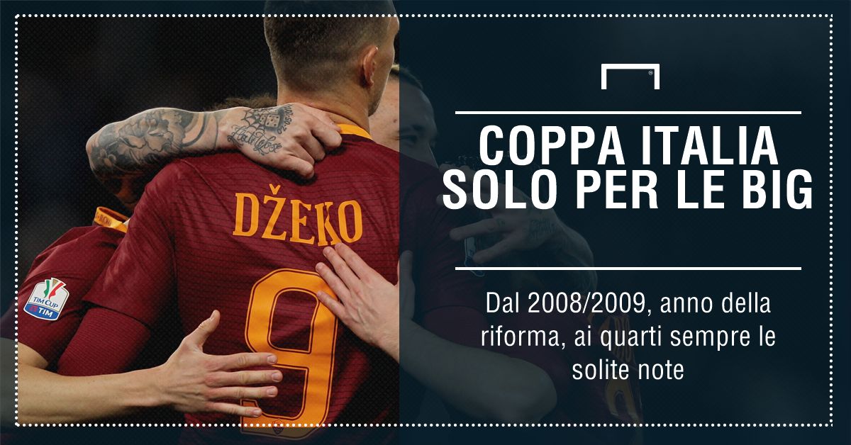 Roma PS