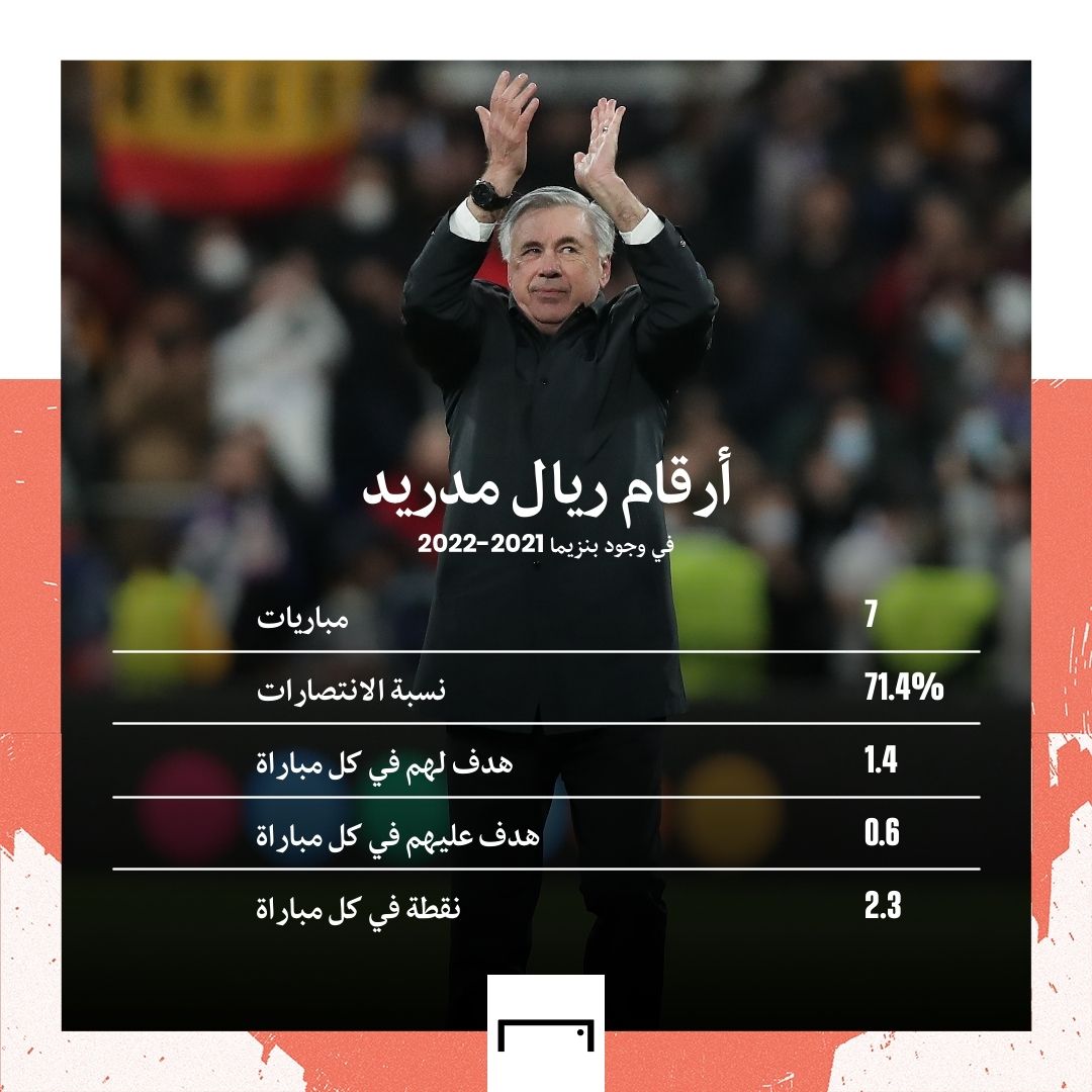 Real madrid without benzema GFX embed only