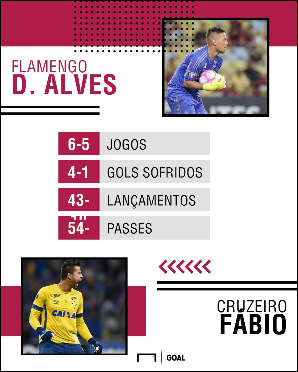 GFX Diego Alves x Fábio 06/08/2018