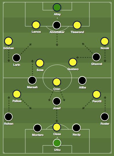 Fenerbahce Besiktas Tactics