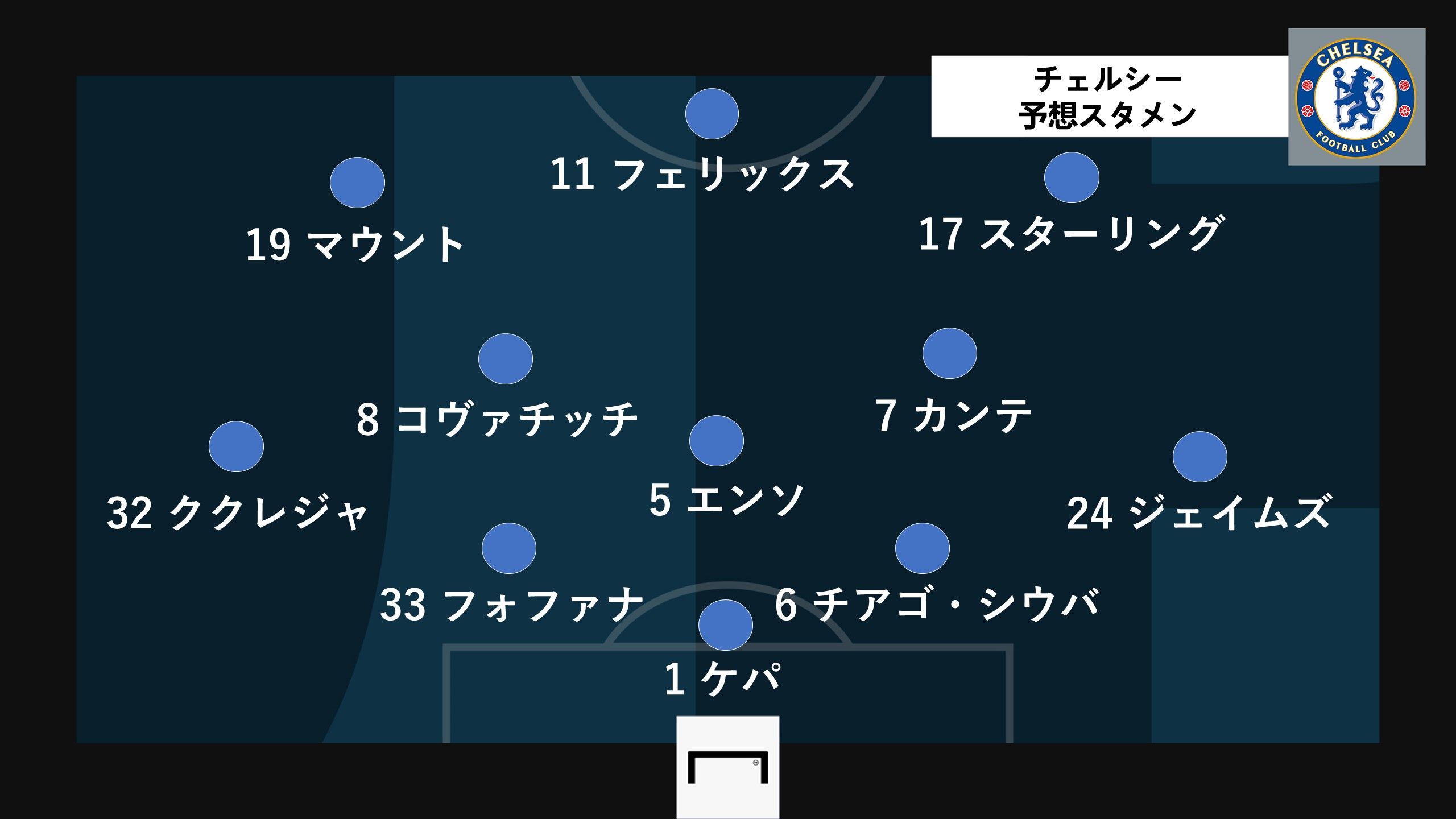 chelsea ucl QF 2nd leg predict line up