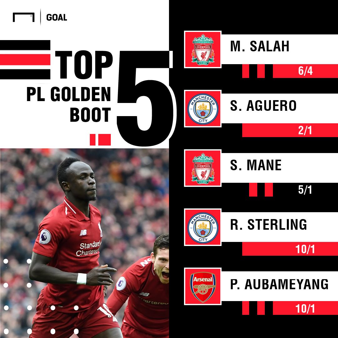 Premier League Top Scorer odds