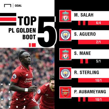 Premier League Top Scorer odds