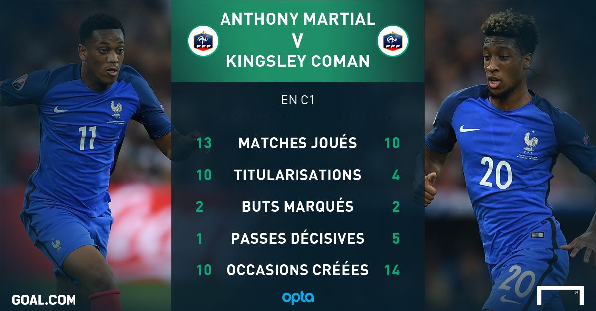 PS Coman Martial