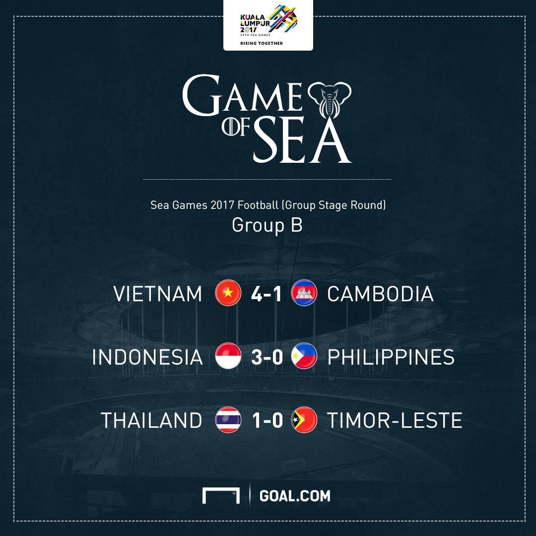 สรุปผลฟุตบอลซีเกมส์ ครั้งที่ 29: ไทยปลดล็อค 3 แต้ม, เวียดนามขึ้นแท่นจ่าฝูง