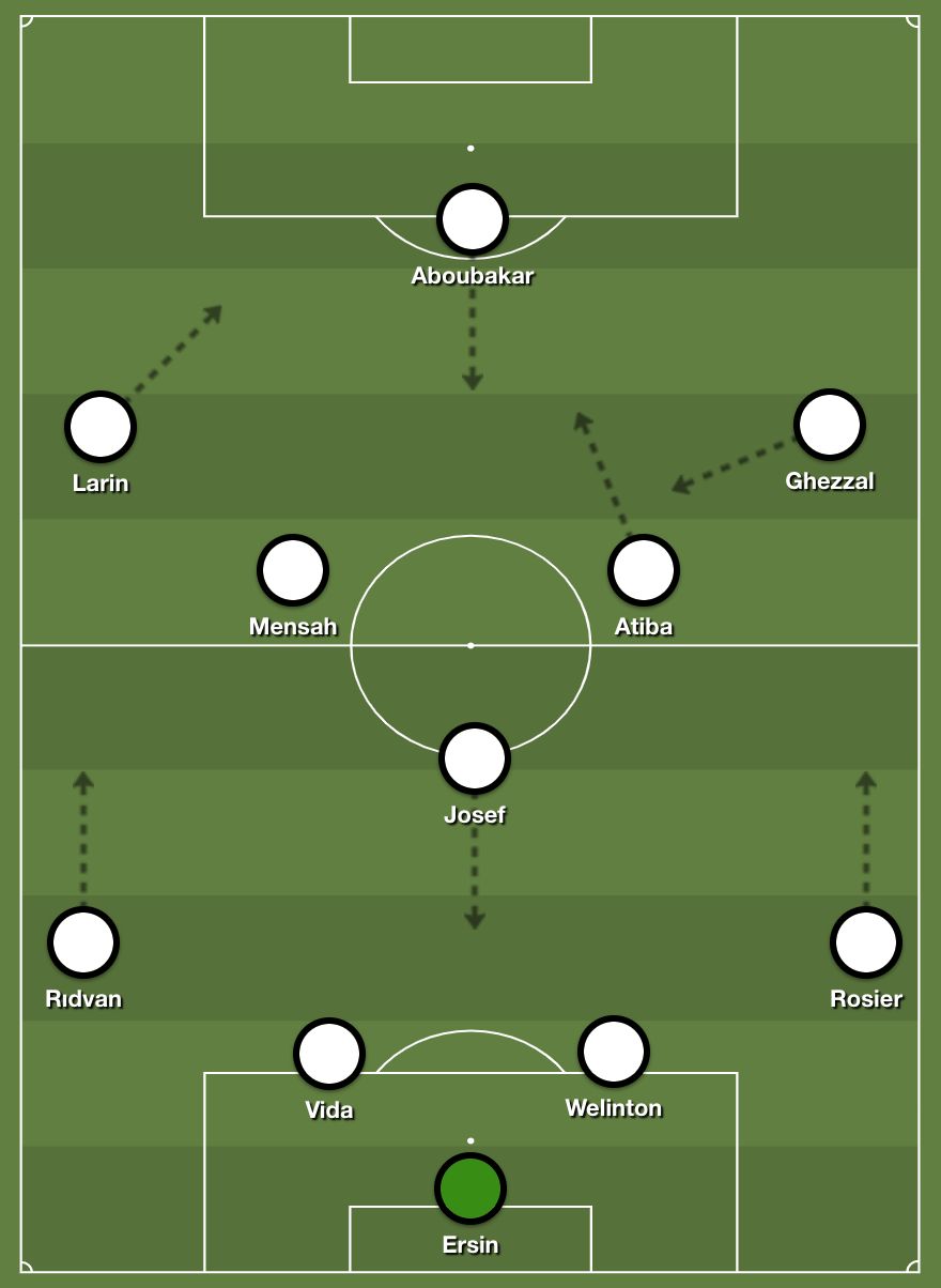 Besiktas Tactics 2020-21