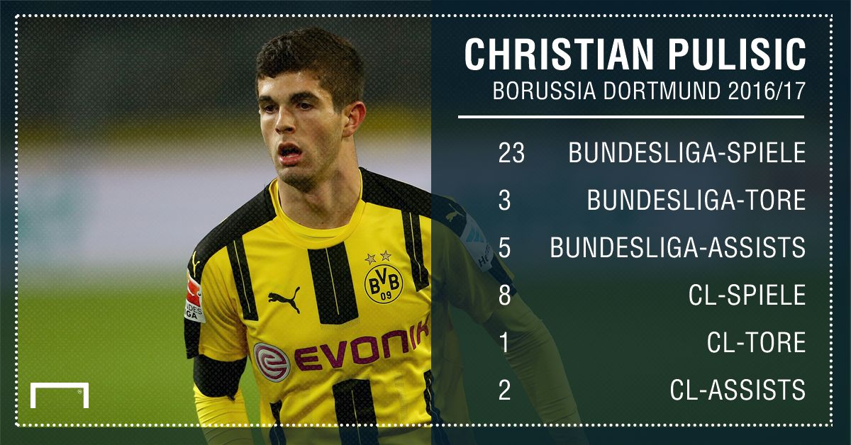 GFX Christian Pulisic Dortmund Stats